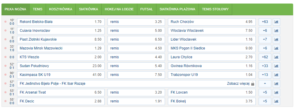 Oferta kursowa Forbet