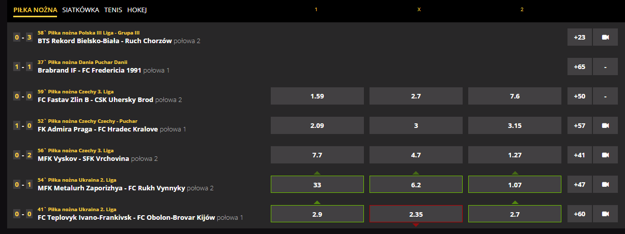 Oferta kursowa LVBet